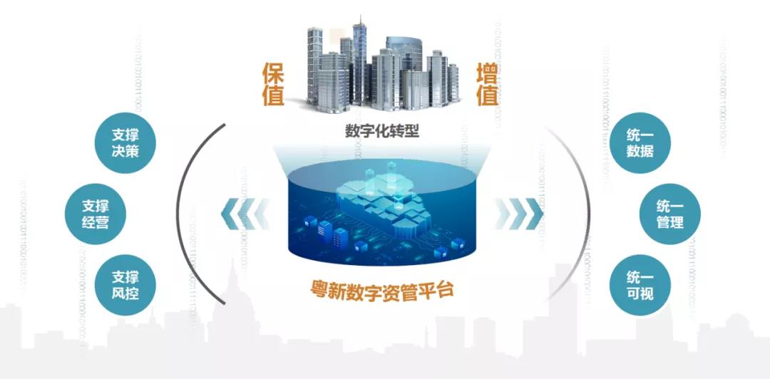 粤新资产学史力行 推动物业资产经营精细化管理见成效 粤新资产学史力行 推动物业资产经营精细化管理见成效