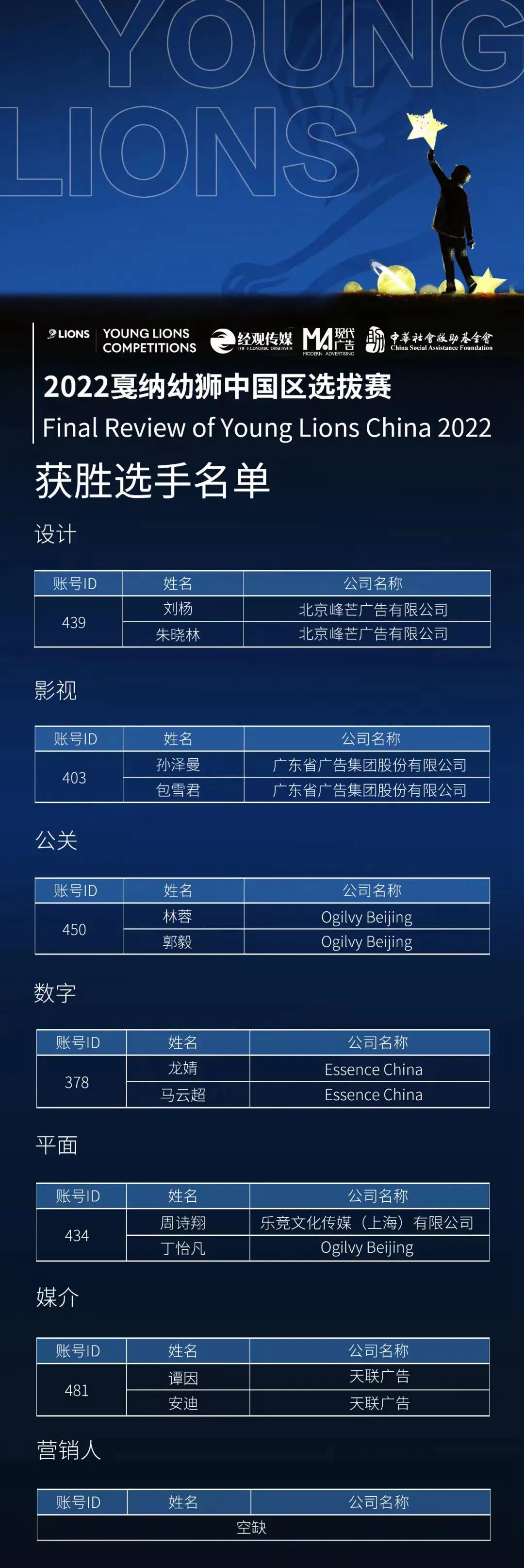省广集团斩获2022戛纳幼狮中国区桂冠 省广集团斩获2022戛纳幼狮中国区桂冠
