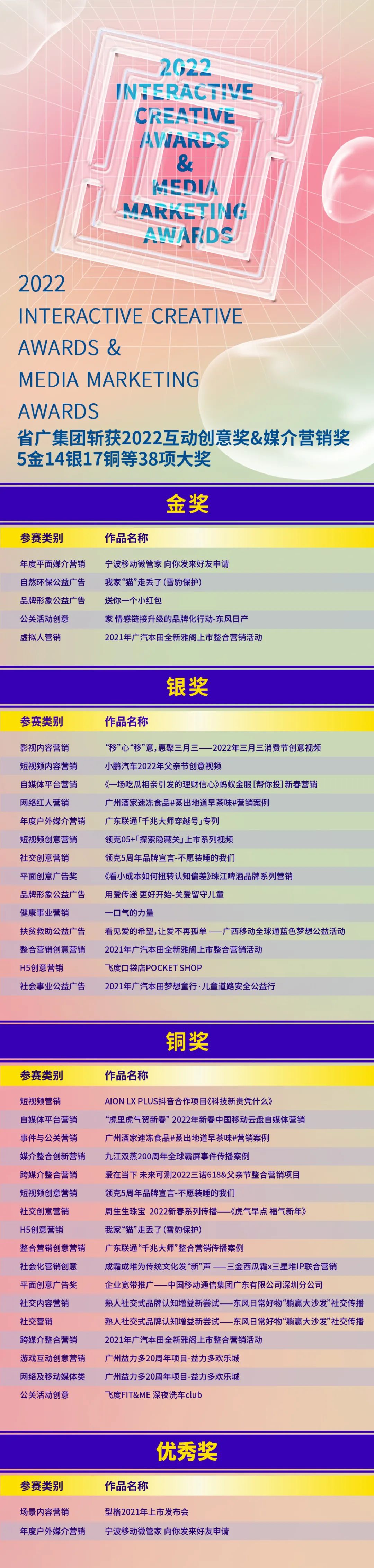 一大波“年终奖”已到手!省广集团再次斩获63项大奖 一大波“年终奖”已到手!省广集团再次斩获63项大奖