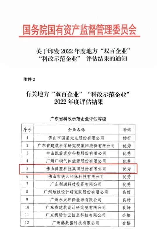 美高梅集团
所属佛塑科技获评国务院国资委“科改示范企业”优秀等级 美高梅集团
所属佛塑科技获评国务院国资委“科改示范企业”优秀等级