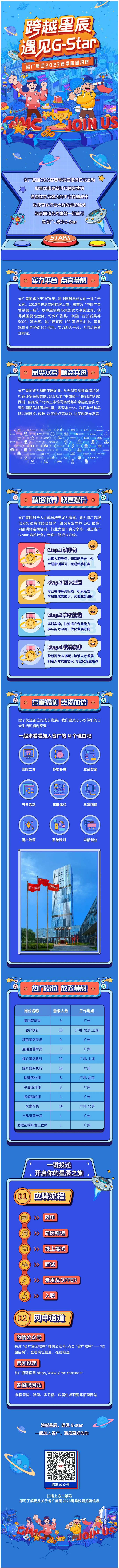 美高梅集团
所属省广集团2023届春季校招闪耀启动