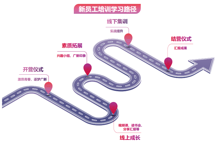 激昂青春 逐梦美高梅
——美高梅集团
举办2022年骨干新星训练营