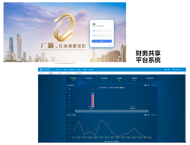 热烈庆祝美高梅集团
财务共享平台系统如期上线 热烈庆祝美高梅集团
财务共享平台系统如期上线