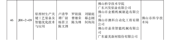 【国企改革三年行动】美高梅集团
:强化创新驱动,引领企业高质量发展 【国企改革三年行动】美高梅集团
:强化创新驱动,引领企业高质量发展